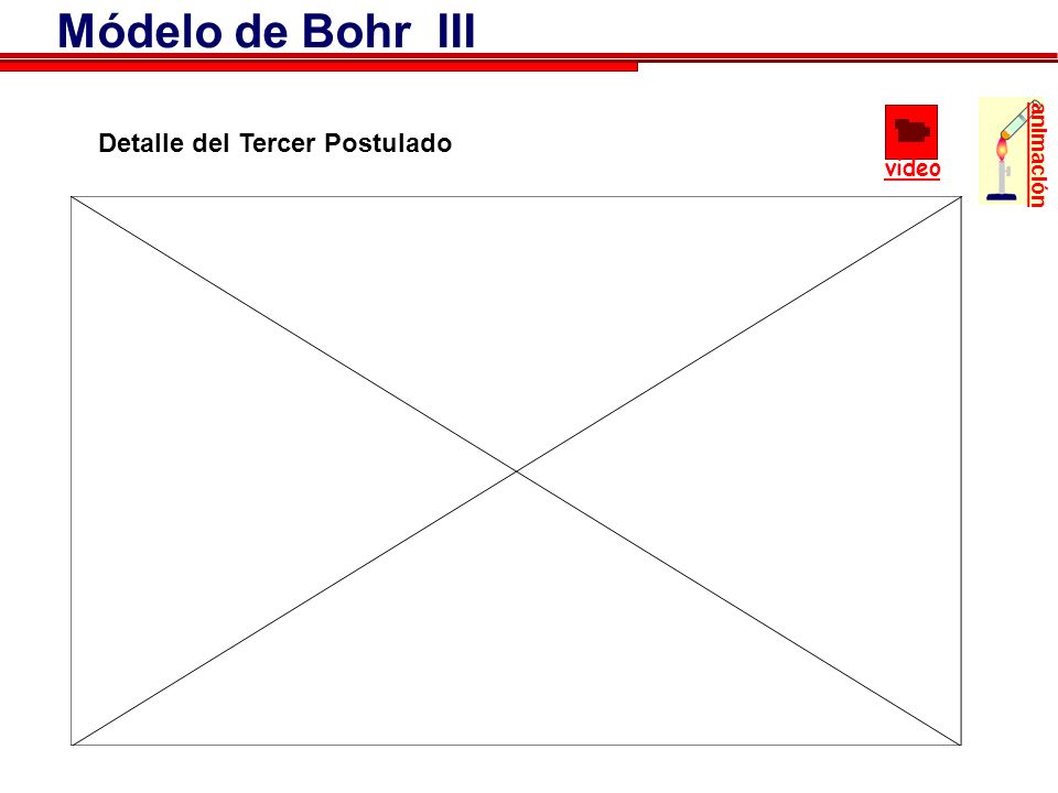 Módelo de Bohr III animación video Detalle del Tercer Postulado