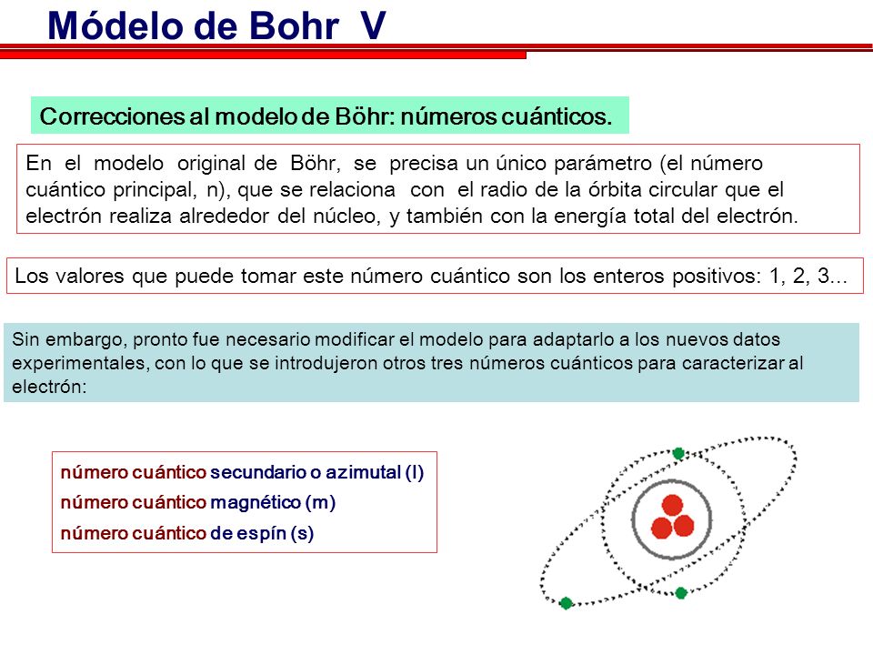 Módelo de Bohr V Correcciones al modelo de Böhr: números cuánticos.