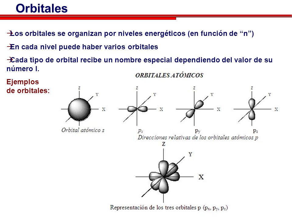 Orbitales Los orbitales se organizan por niveles energéticos (en función de n ) En cada nivel puede haber varios orbitales.