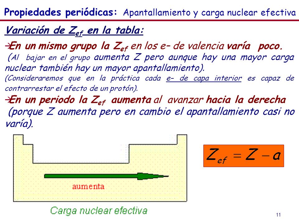 Propiedades periódicas: Apantallamiento y carga nuclear efectiva