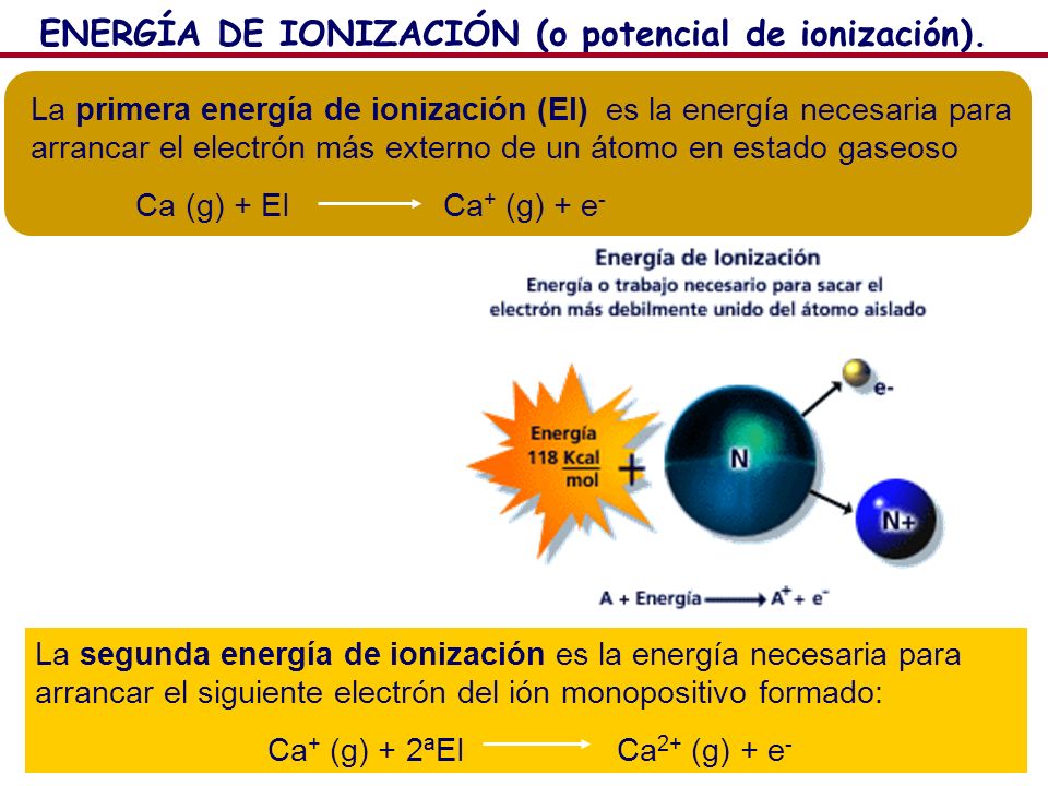 ENERGÍA DE IONIZACIÓN (o potencial de ionización).
