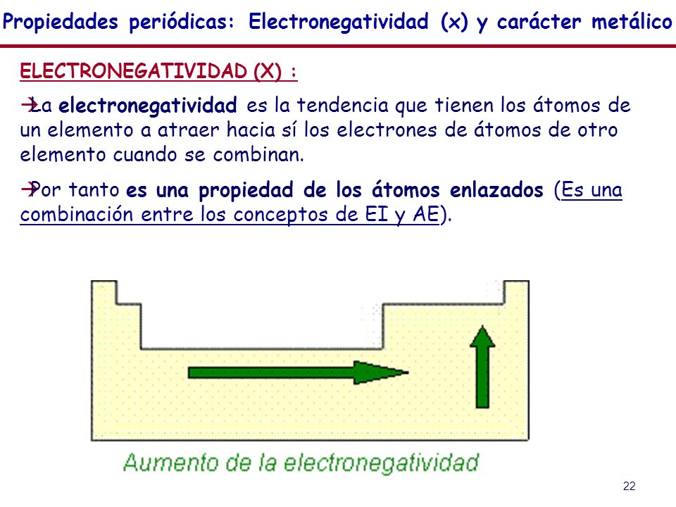 Propiedades periódicas: Electronegatividad (x) y carácter metálico