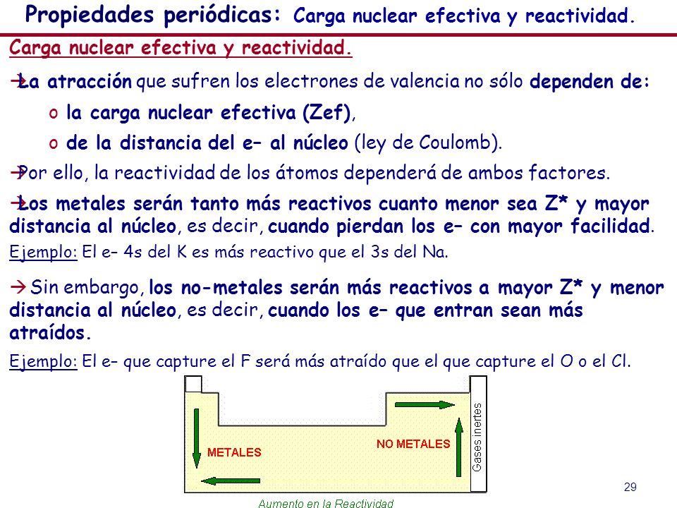 Propiedades periódicas: Carga nuclear efectiva y reactividad.