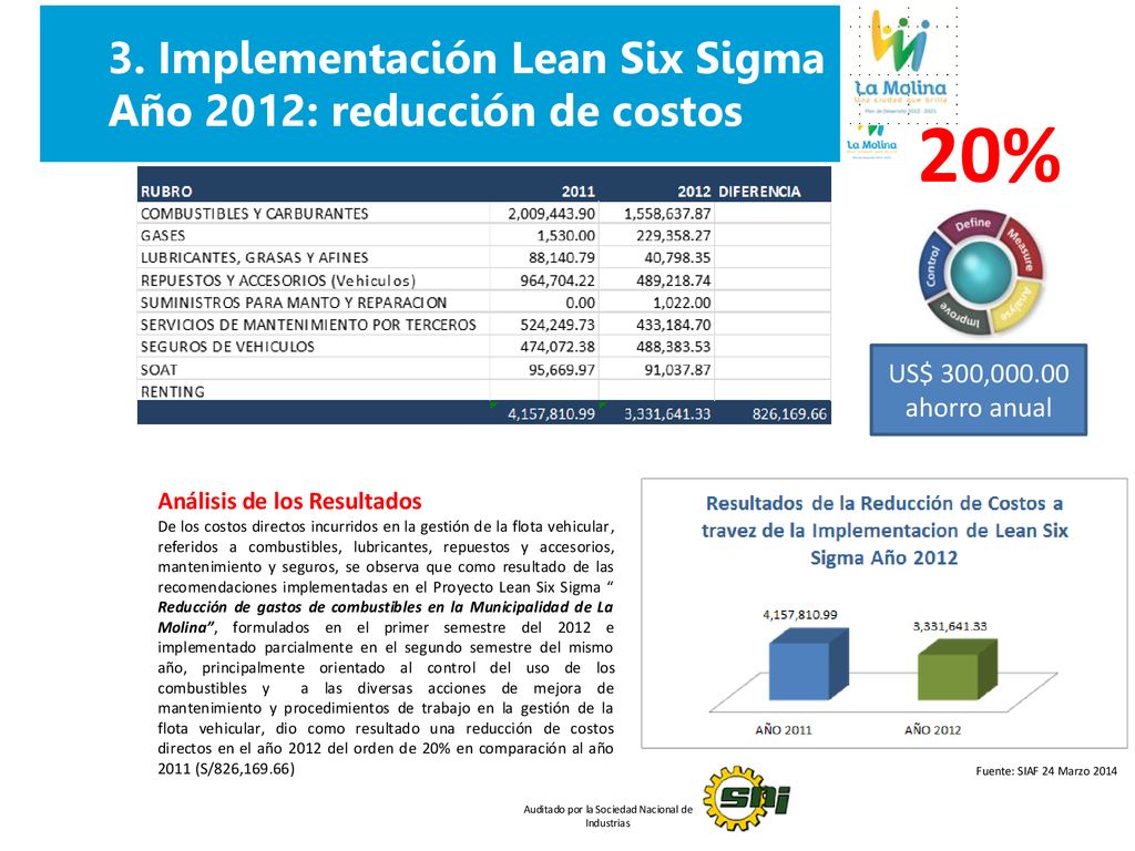 3. Implementación Lean Six Sigma Año 2012: reducción de costos