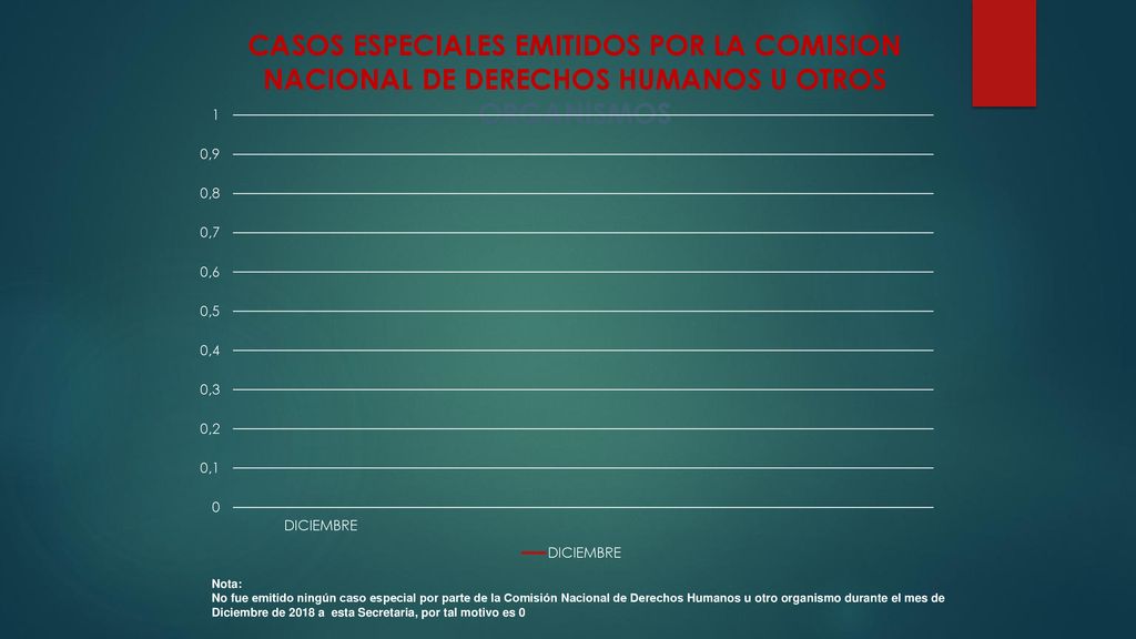 CASOS ESPECIALES EMITIDOS POR LA COMISION NACIONAL DE DERECHOS HUMANOS U OTROS ORGANISMOS
