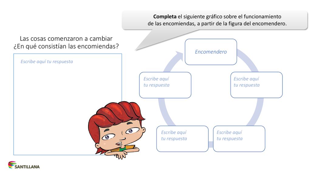 Las cosas comenzaron a cambiar ¿En qué consistían las encomiendas