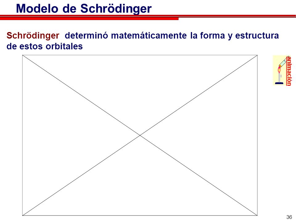 Modelo de Schrödinger Schrödinger determinó matemáticamente la forma y estructura de estos orbitales.