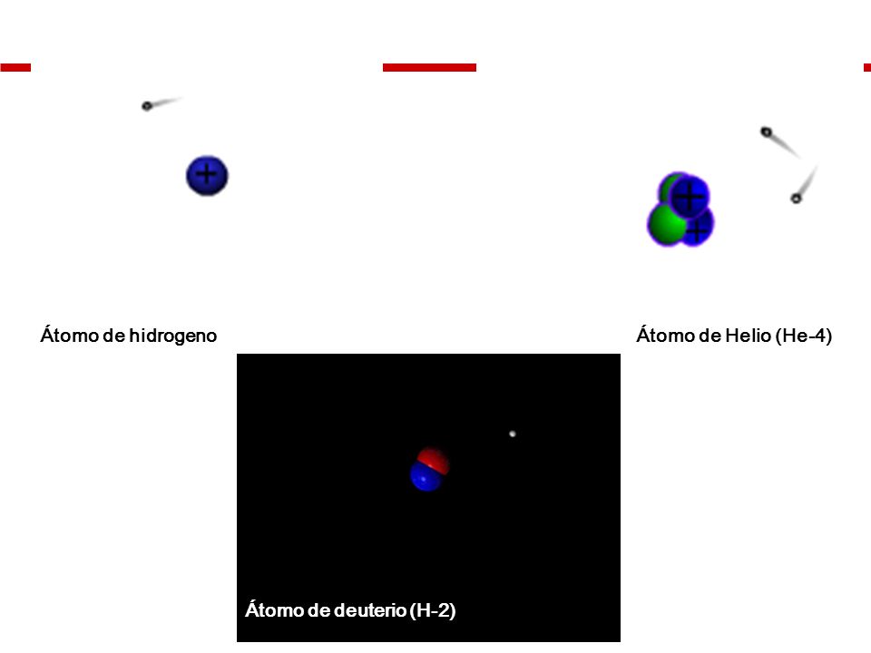 Átomo de hidrogeno Átomo de Helio (He-4) Átomo de deuterio (H-2)