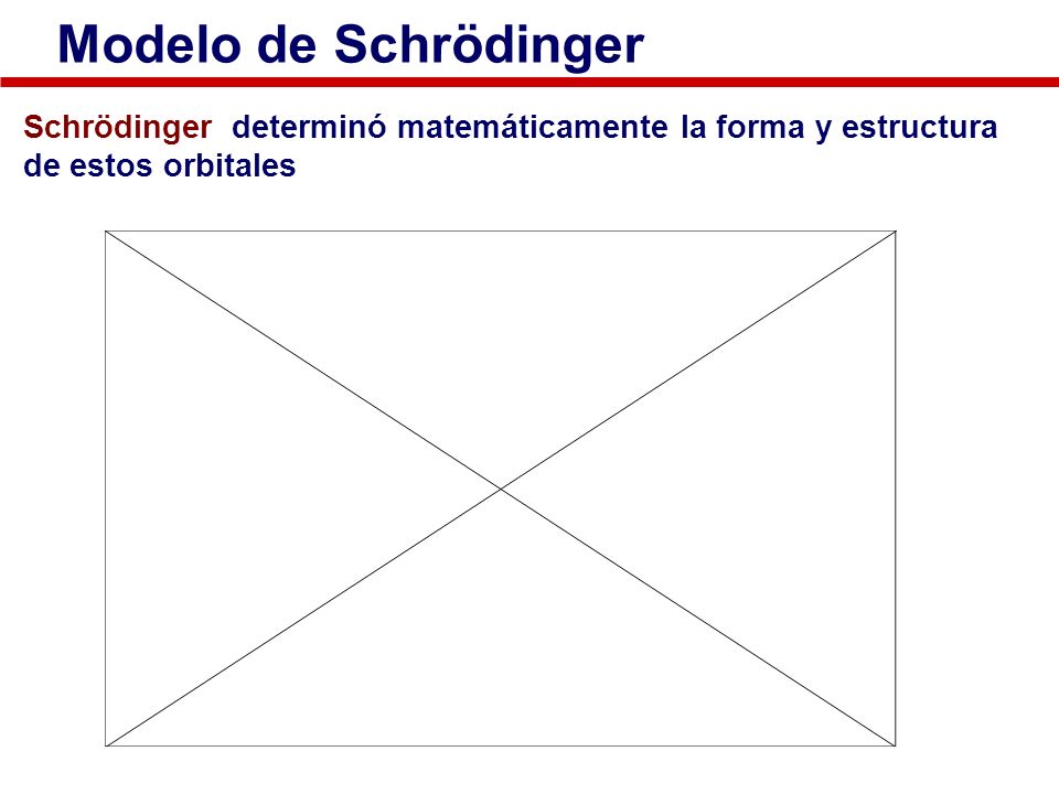 Modelo de Schrödinger Schrödinger determinó matemáticamente la forma y estructura de estos orbitales.