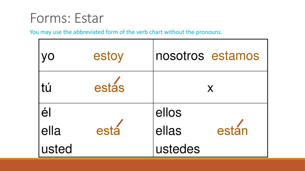 Forms: Estar yo estoy nosotros estamos tú estás x él ella está usted