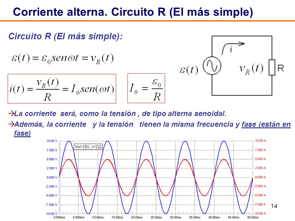 Corriente alterna. Circuito R (El más simple)