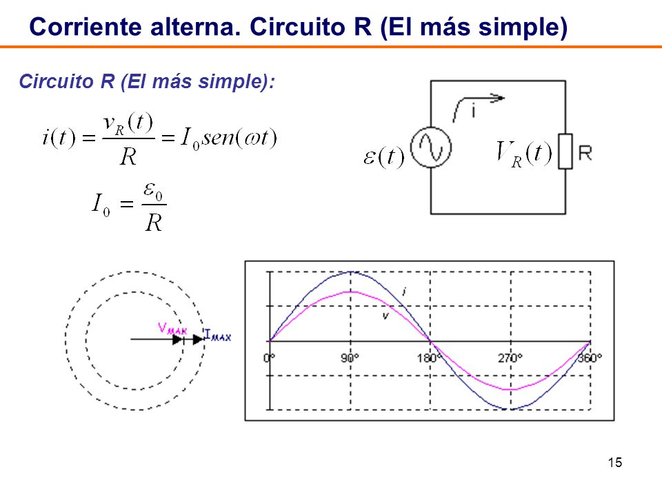 Corriente alterna. Circuito R (El más simple)