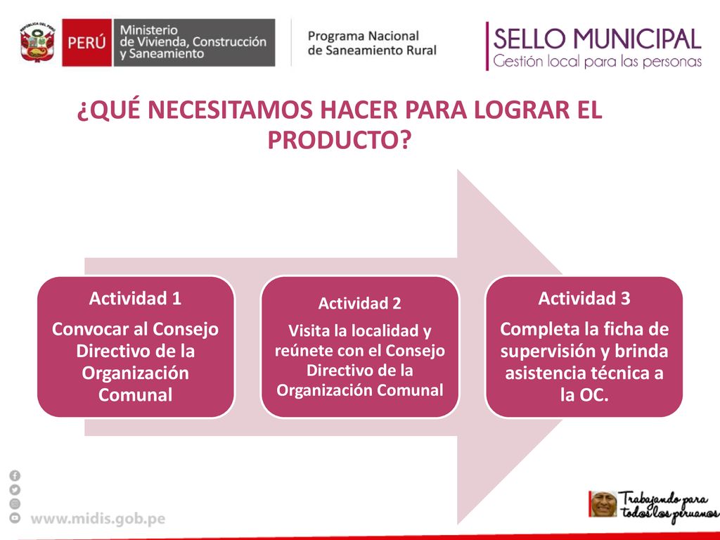 ¿QUÉ NECESITAMOS HACER PARA LOGRAR EL PRODUCTO