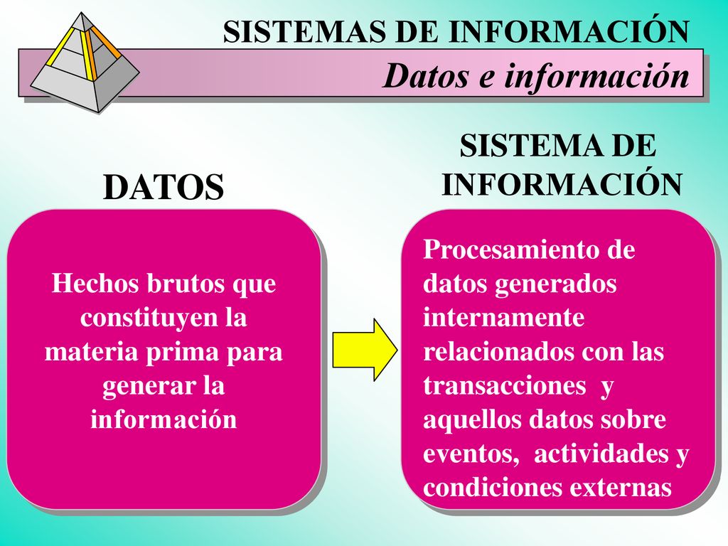 Datos e información DATOS SISTEMAS DE INFORMACIÓN SISTEMA DE