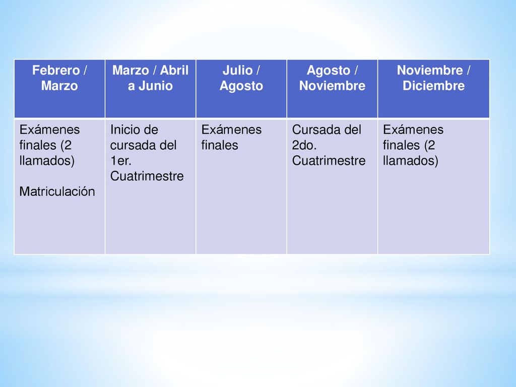 Febrero / Marzo Marzo / Abril a Junio. Julio / Agosto. Agosto / Noviembre. Noviembre / Diciembre.