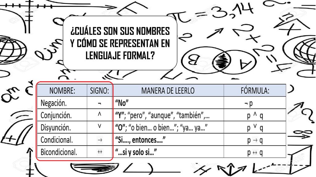¿CUÁLES SON SUS NOMBRES Y CÓMO SE REPRESENTAN EN LENGUAJE FORMAL