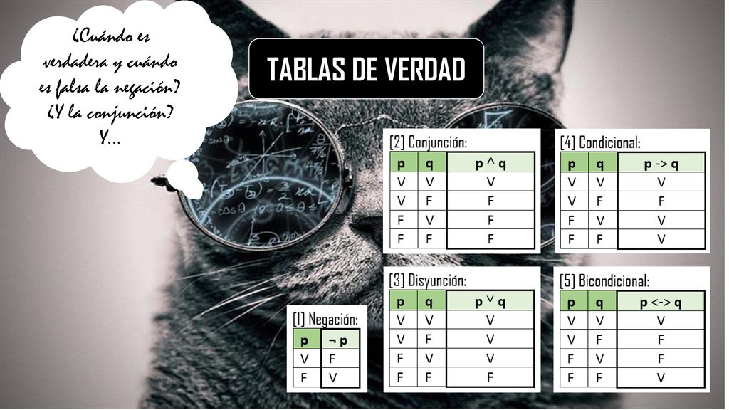 ¿Cuándo es verdadera y cuándo es falsa la negación. ¿Y la conjunción