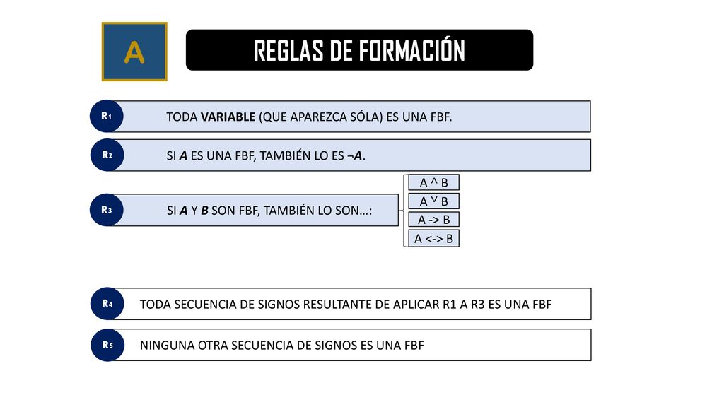 A REGLAS DE FORMACIÓN TODA VARIABLE (QUE APAREZCA SÓLA) ES UNA FBF.