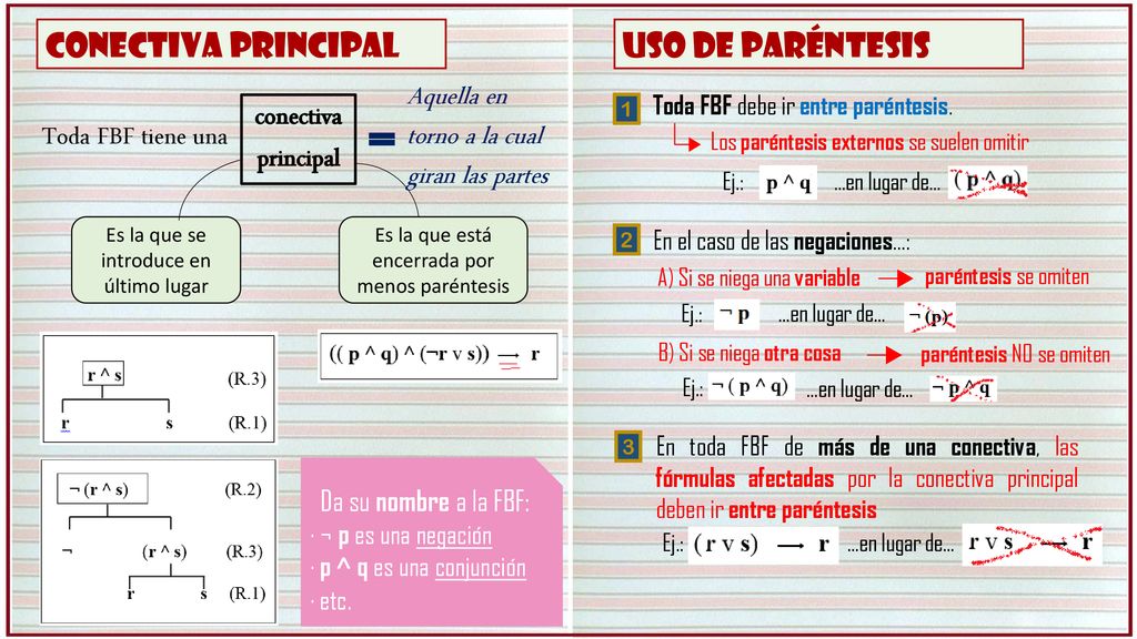 Aquella en torno a la cual giran las partes conectiva principal