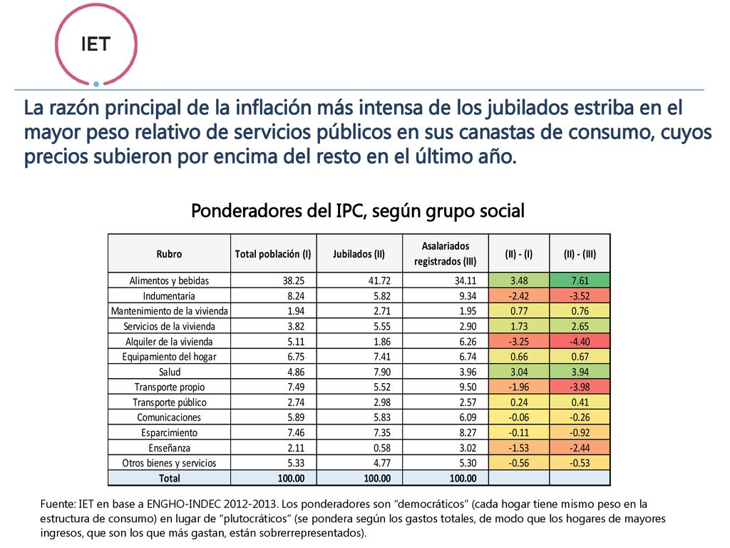 La razón principal de la inflación más intensa de los jubilados estriba en el mayor peso relativo de servicios públicos en sus canastas de consumo, cuyos precios subieron por encima del resto en el último año.