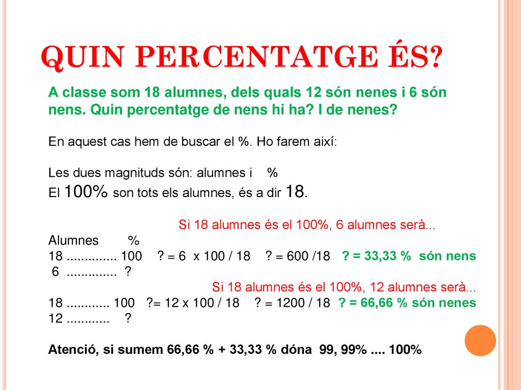 QUIN PERCENTATGE ÉS A classe som 18 alumnes, dels quals 12 són nenes i 6 són nens. Quin percentatge de nens hi ha I de nenes