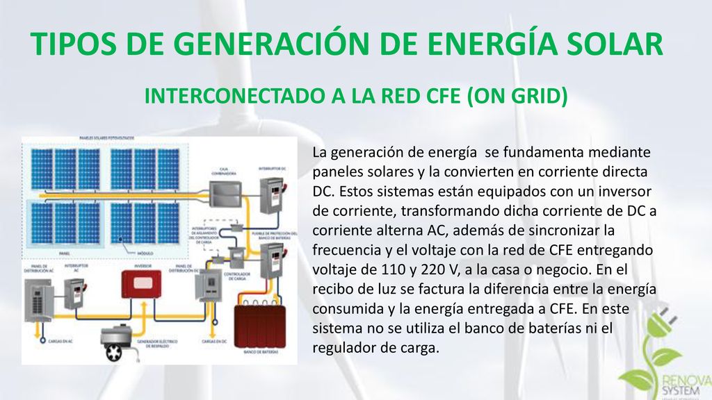 TIPOS DE GENERACIÓN DE ENERGÍA SOLAR