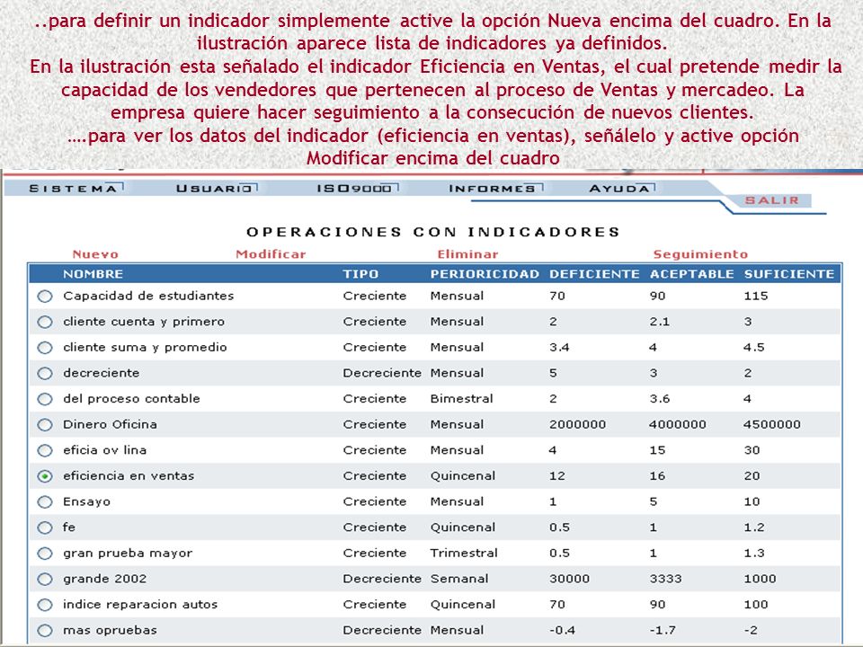 ..para definir un indicador simplemente active la opción Nueva encima del cuadro. En la ilustración aparece lista de indicadores ya definidos.