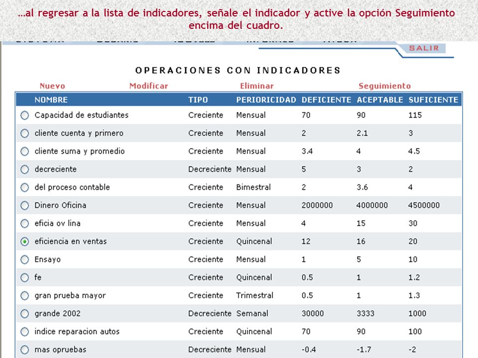 …al regresar a la lista de indicadores, señale el indicador y active la opción Seguimiento encima del cuadro.