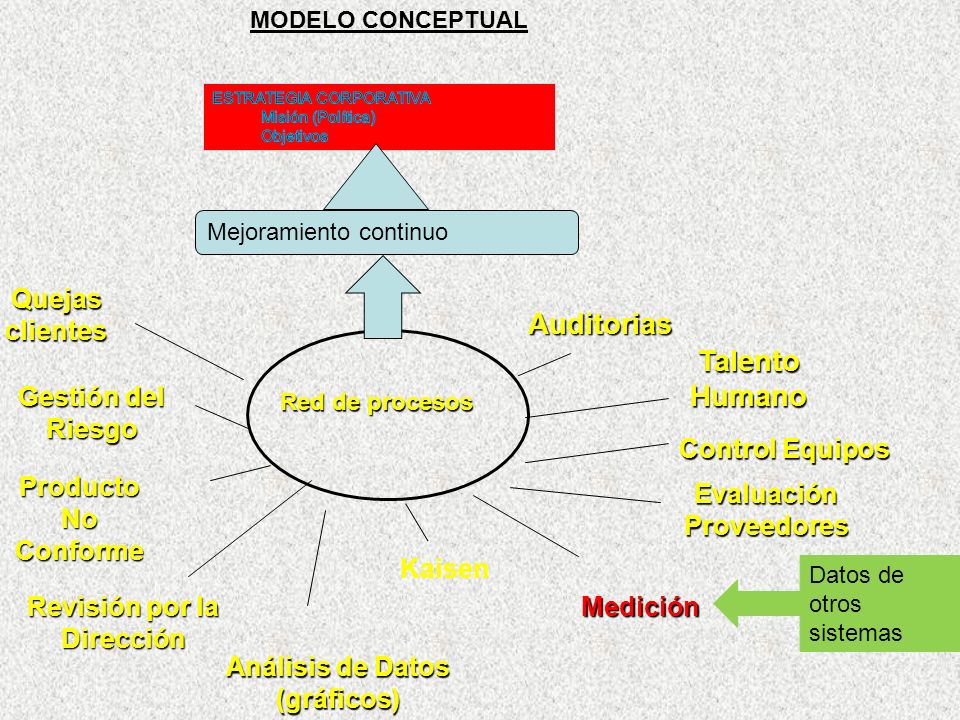 Auditorias Talento Humano