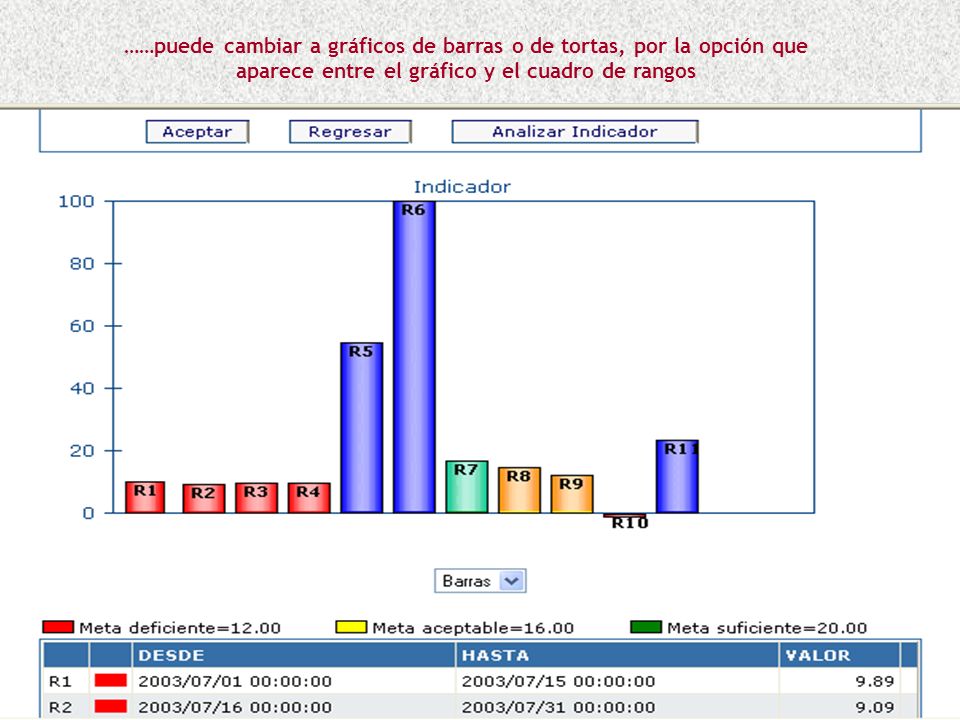 ……puede cambiar a gráficos de barras o de tortas, por la opción que aparece entre el gráfico y el cuadro de rangos