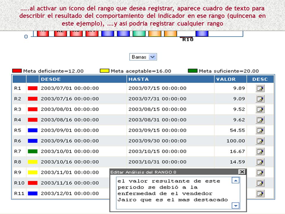 …..al activar un ícono del rango que desea registrar, aparece cuadro de texto para describir el resultado del comportamiento del indicador en ese rango (quincena en este ejemplo), ….y así podría registrar cualquier rango