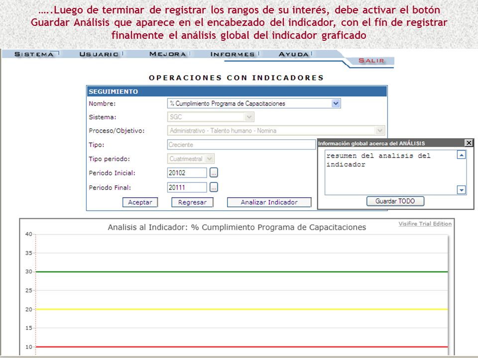 …..Luego de terminar de registrar los rangos de su interés, debe activar el botón Guardar Análisis que aparece en el encabezado del indicador, con el fín de registrar finalmente el análisis global del indicador graficado