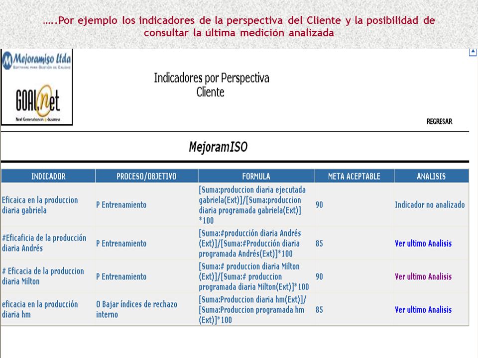 …..Por ejemplo los indicadores de la perspectiva del Cliente y la posibilidad de consultar la última medición analizada