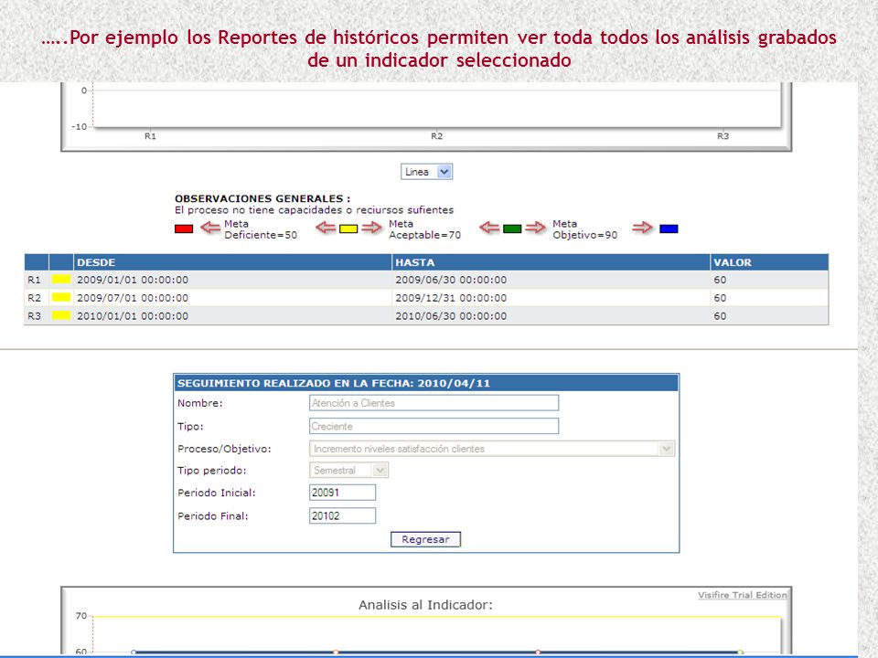 …..Por ejemplo los Reportes de históricos permiten ver toda todos los análisis grabados de un indicador seleccionado
