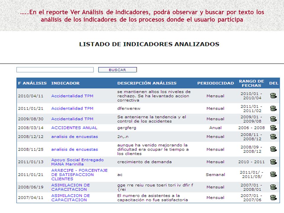 …..En el reporte Ver Análisis de Indicadores, podrá observar y buscar por texto los análisis de los indicadores de los procesos donde el usuario participa