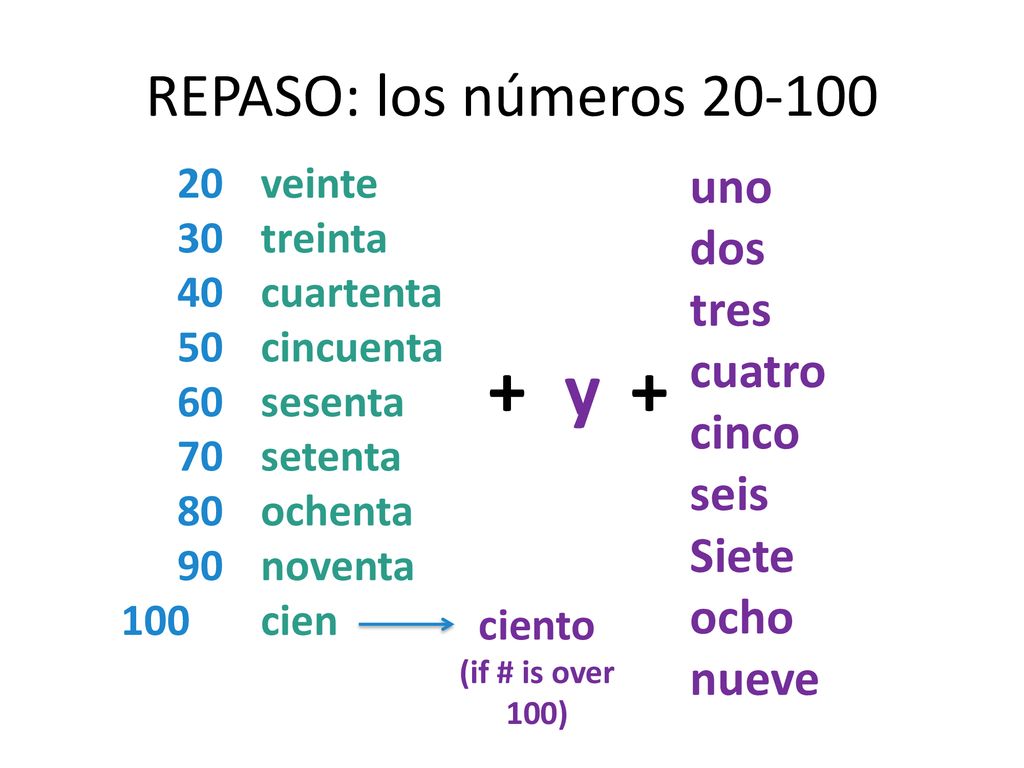 + y + REPASO: los números uno dos tres cuatro cinco seis Siete