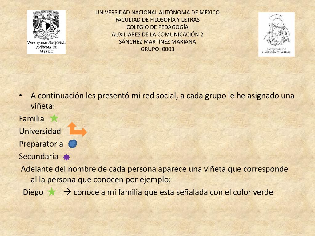 Diego  conoce a mi familia que esta señalada con el color verde