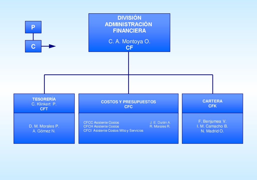 P C DIVISIÓN ADMINISTRACIÓN FINANCIERA C. A. Montoya O. CF CF