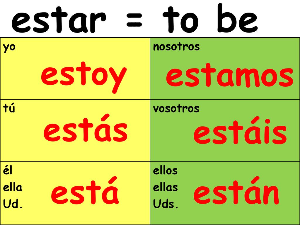 estar = to be estoy estamos estás estáis está están yo nosotros tú