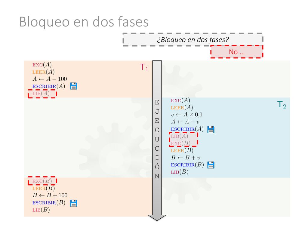 Bloqueo en dos fases ¿Bloqueo en dos fases No … EJECUCIÓN
