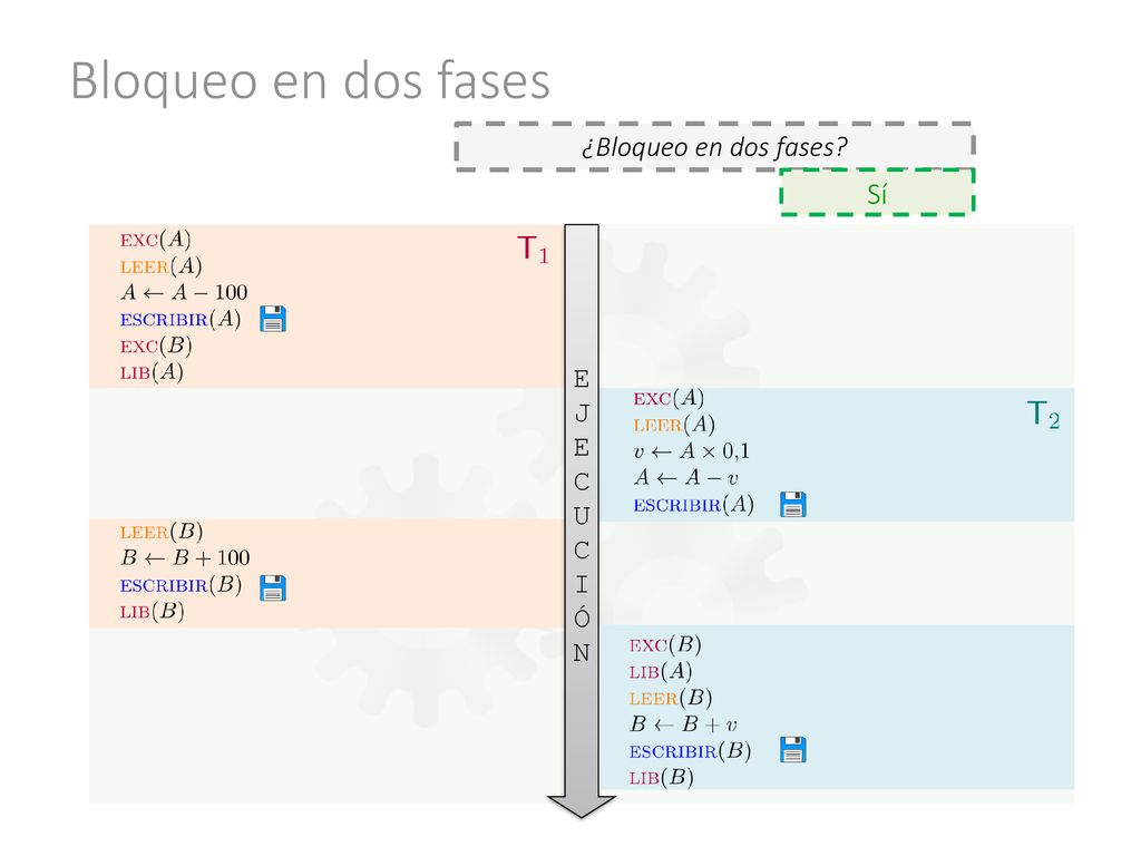 Bloqueo en dos fases ¿Bloqueo en dos fases Sí EJECUCIÓN
