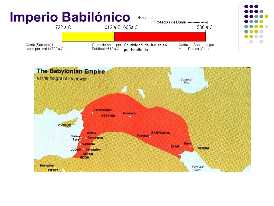 Imperio Babilónico 722 a.C. 612 a.C. 605a.C 538 a.C. Ezequiel