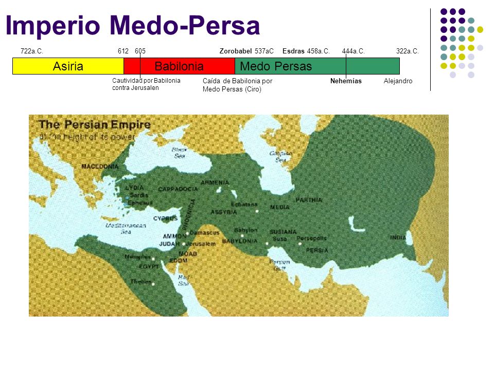 Imperio Medo-Persa Asiria Babilonia Medo Persas