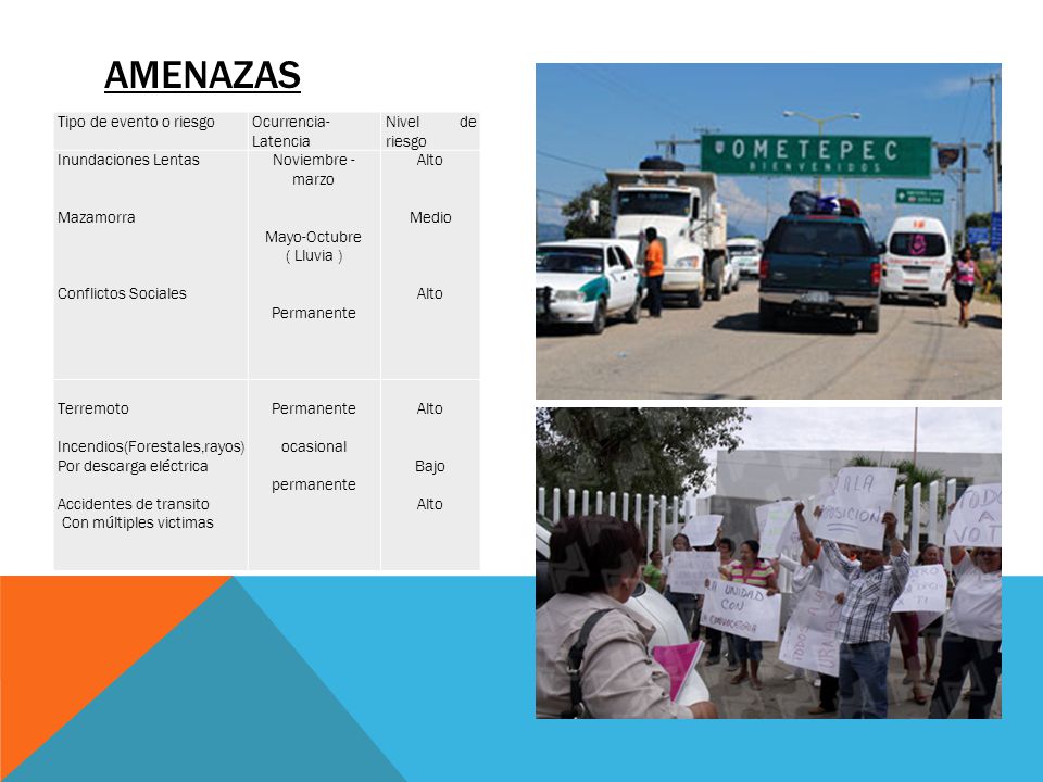 Amenazas Tipo de evento o riesgo Ocurrencia-Latencia Nivel de riesgo