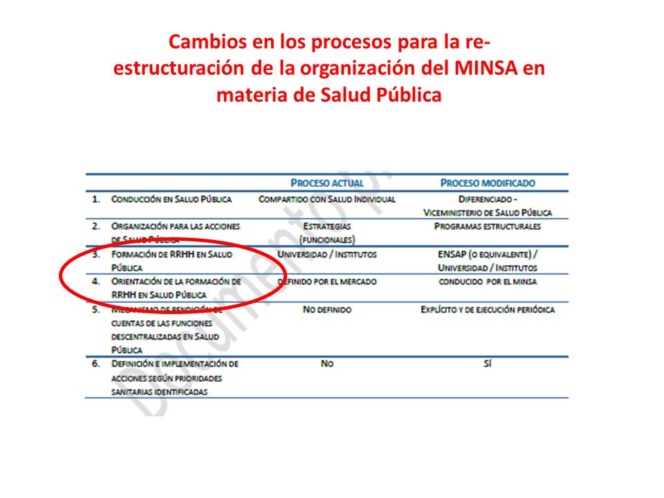 Cambios en los procesos para la re-estructuración de la organización del MINSA en materia de Salud Pública