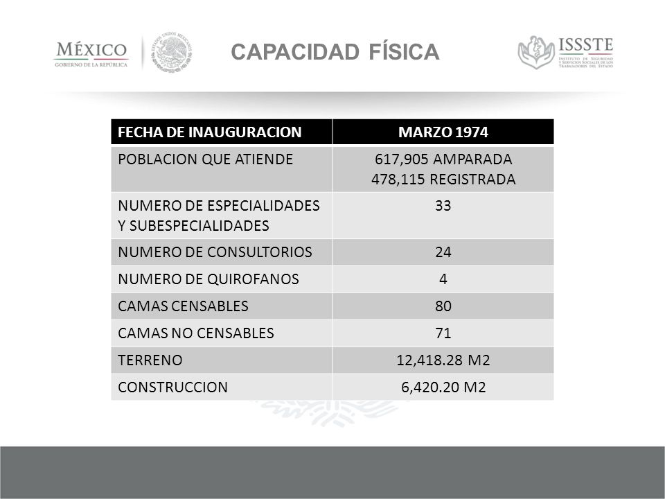CAPACIDAD FÍSICA FECHA DE INAUGURACION MARZO 1974