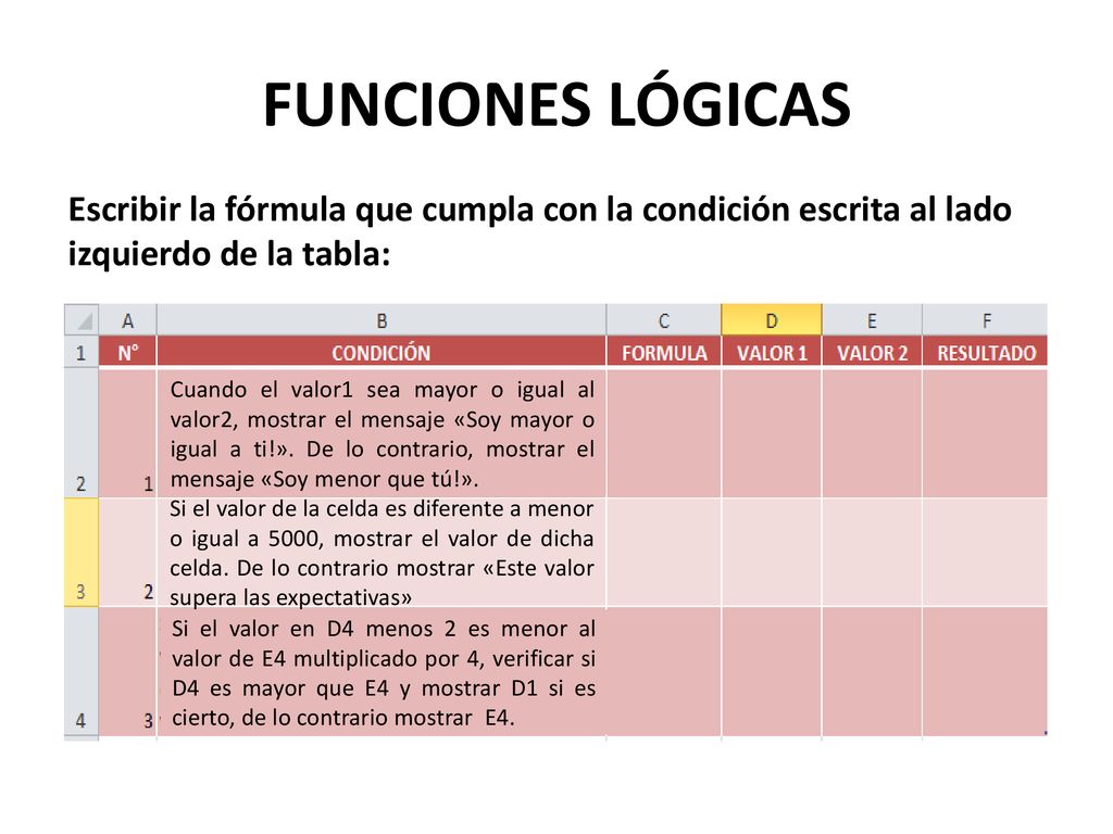 FUNCIONES LÓGICAS Escribir la fórmula que cumpla con la condición escrita al lado izquierdo de la tabla: