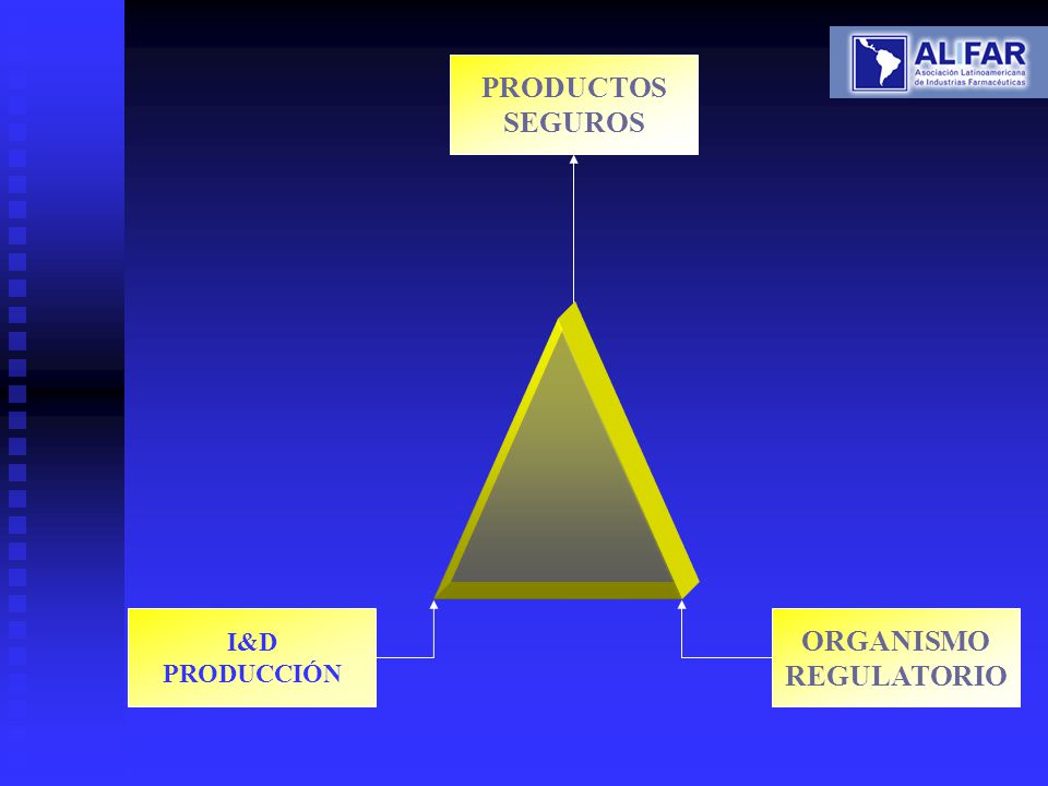 PRODUCTOS SEGUROS ORGANISMO REGULATORIO