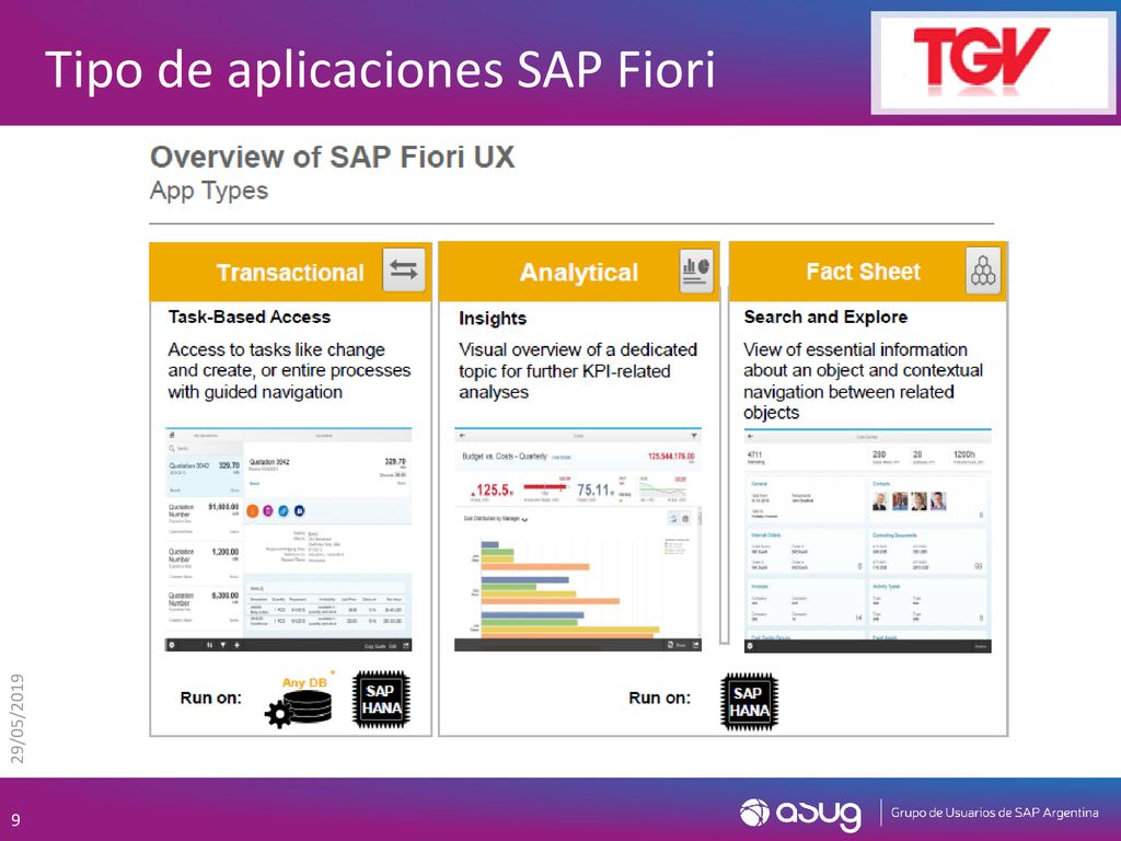 Tipo de aplicaciones SAP Fiori
