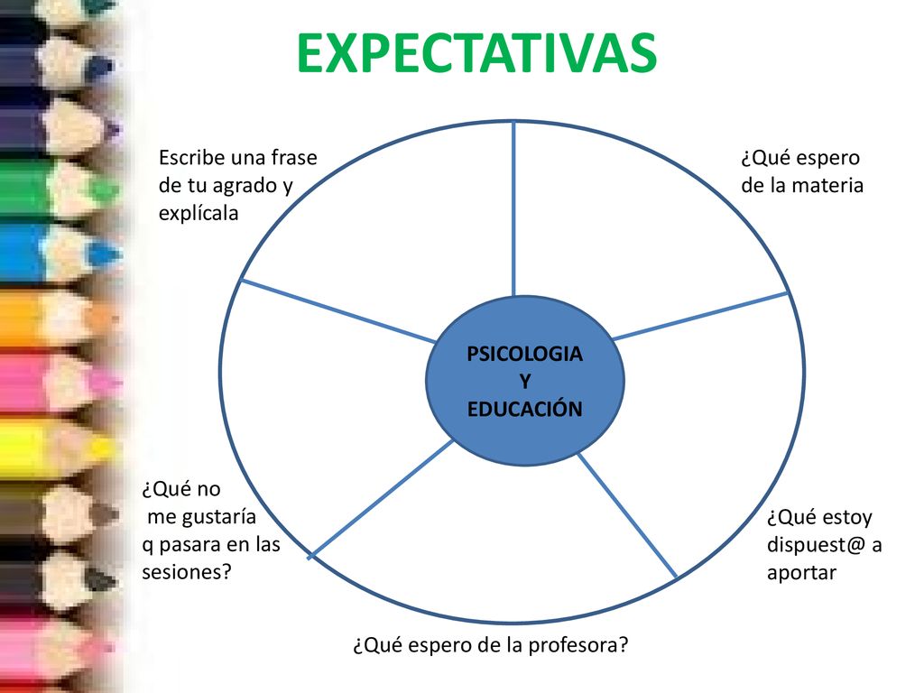 EXPECTATIVAS Escribe una frase de tu agrado y explícala ¿Qué espero